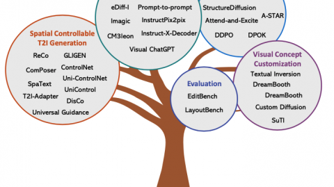 长春AI代理软件哪家强？2026年老铁实测避坑指南