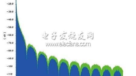 工业级共模电感好坏检测实操指南（工厂生产线适配，专业维修必备）