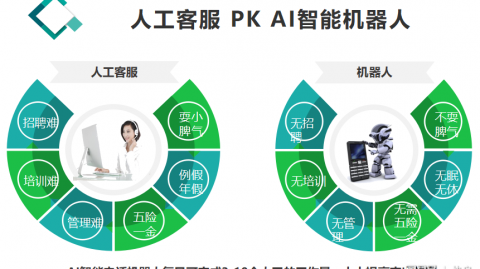 吐血整理！2026 AI电销智能机器人总代理电话汇总，别再被割韭菜了！