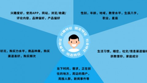 丽江老板必看：跑断腿找了半个月，终于搞明白了AI电销系统这潭水有多深！