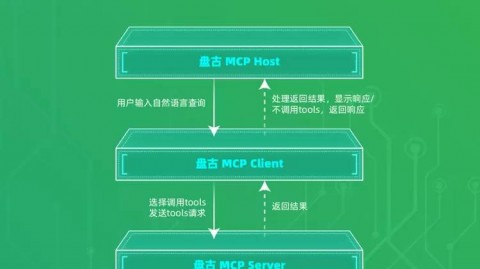 从三十万赔光到月入五万：我在AI数据标注招代理这条道上走的那些弯路