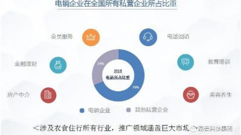 太原搞AI外呼代理这半年，我差点把裤子赔进去！这些坑你千万别再踩